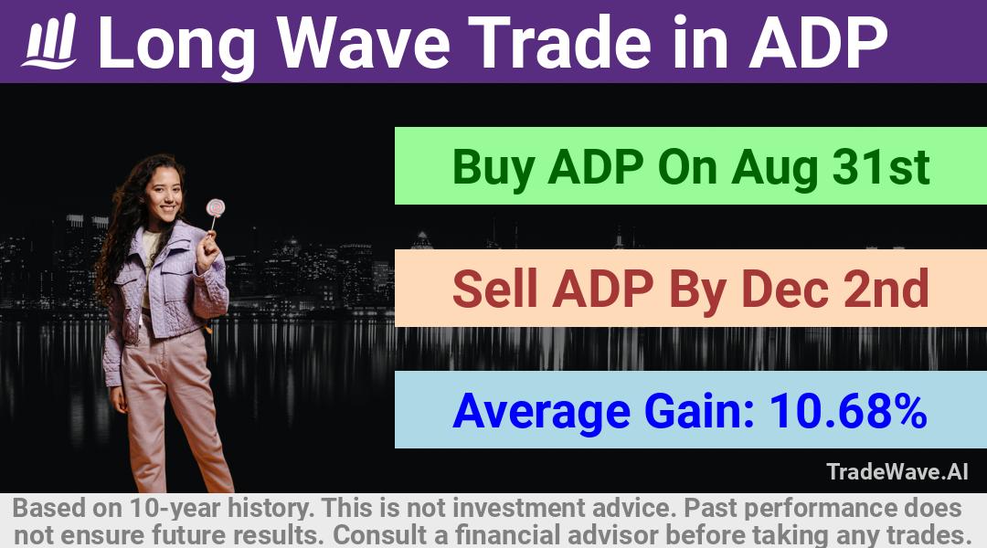 trade seasonals is a Seasonal Analytics Environment that helps inestors and traders find and analyze patterns based on time of the year. this is done by testing a date range for a financial instrument. Algoirthm also finds the top 10 opportunities daily. tradewave.ai