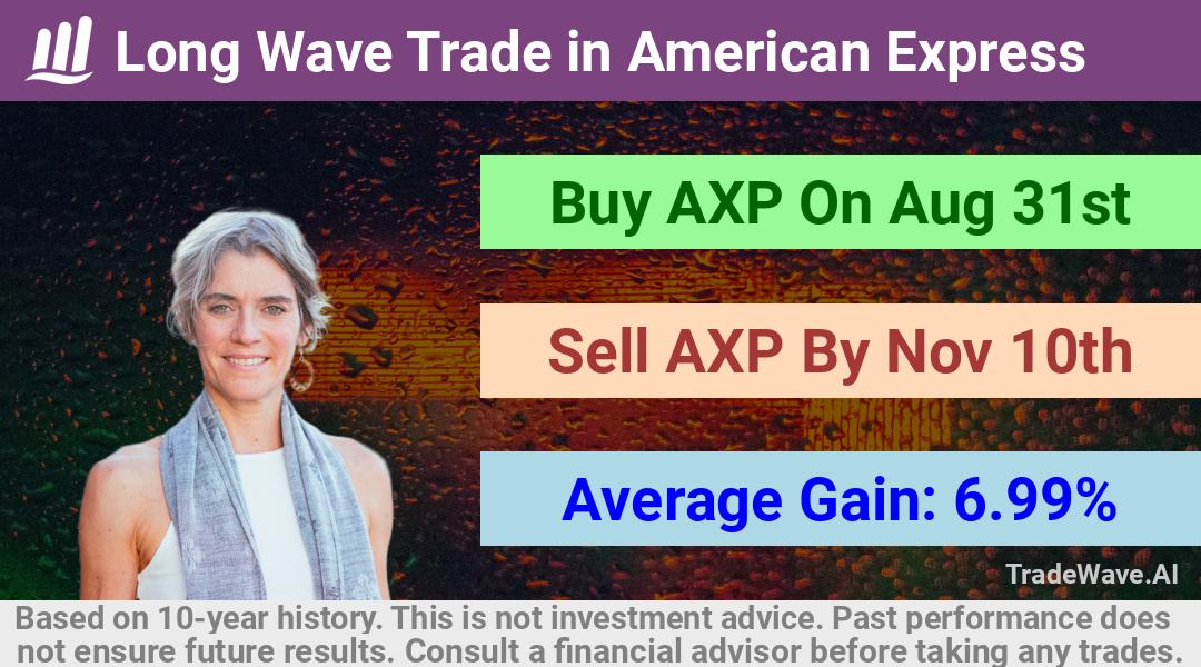 trade seasonals is a Seasonal Analytics Environment that helps inestors and traders find and analyze patterns based on time of the year. this is done by testing a date range for a financial instrument. Algoirthm also finds the top 10 opportunities daily. tradewave.ai