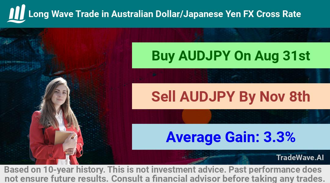 trade seasonals is a Seasonal Analytics Environment that helps inestors and traders find and analyze patterns based on time of the year. this is done by testing a date range for a financial instrument. Algoirthm also finds the top 10 opportunities daily. tradewave.ai