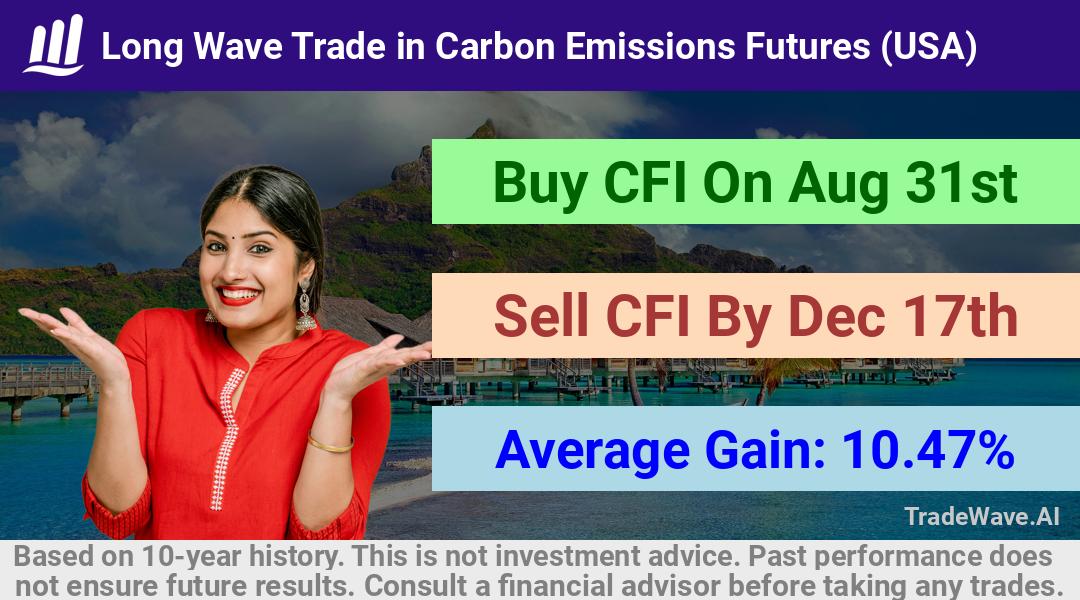 trade seasonals is a Seasonal Analytics Environment that helps inestors and traders find and analyze patterns based on time of the year. this is done by testing a date range for a financial instrument. Algoirthm also finds the top 10 opportunities daily. tradewave.ai