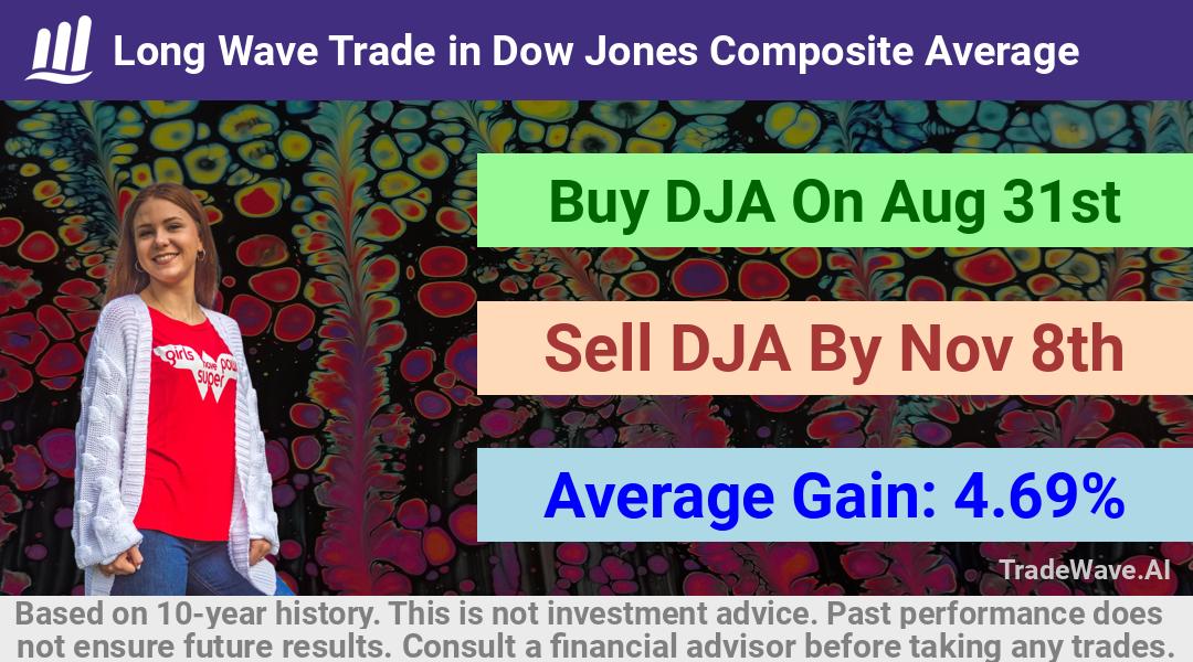 trade seasonals is a Seasonal Analytics Environment that helps inestors and traders find and analyze patterns based on time of the year. this is done by testing a date range for a financial instrument. Algoirthm also finds the top 10 opportunities daily. tradewave.ai