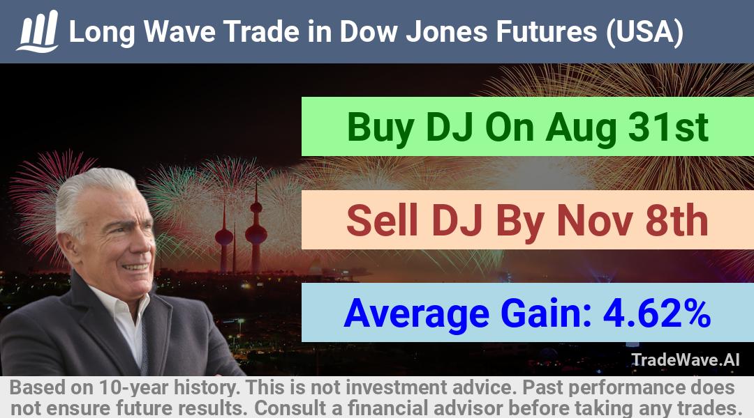 trade seasonals is a Seasonal Analytics Environment that helps inestors and traders find and analyze patterns based on time of the year. this is done by testing a date range for a financial instrument. Algoirthm also finds the top 10 opportunities daily. tradewave.ai