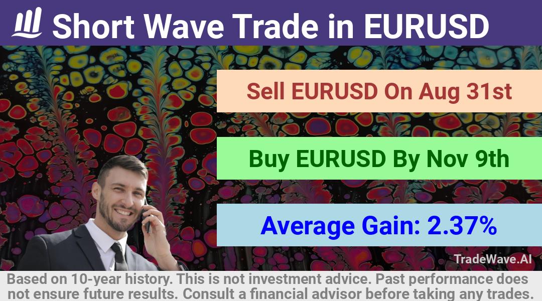 trade seasonals is a Seasonal Analytics Environment that helps inestors and traders find and analyze patterns based on time of the year. this is done by testing a date range for a financial instrument. Algoirthm also finds the top 10 opportunities daily. tradewave.ai