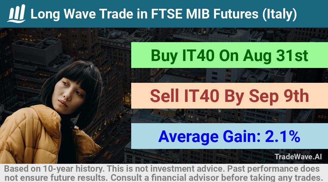 trade seasonals is a Seasonal Analytics Environment that helps inestors and traders find and analyze patterns based on time of the year. this is done by testing a date range for a financial instrument. Algoirthm also finds the top 10 opportunities daily. tradewave.ai