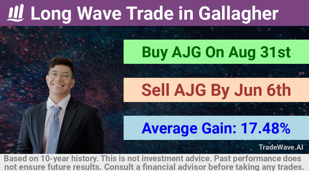 trade seasonals is a Seasonal Analytics Environment that helps inestors and traders find and analyze patterns based on time of the year. this is done by testing a date range for a financial instrument. Algoirthm also finds the top 10 opportunities daily. tradewave.ai