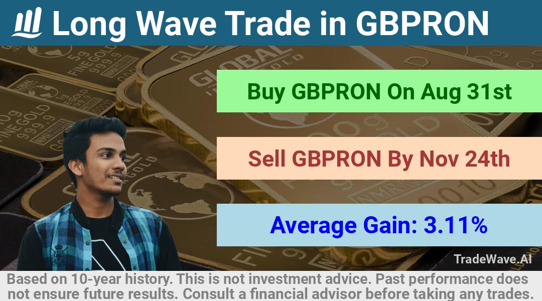 trade seasonals is a Seasonal Analytics Environment that helps inestors and traders find and analyze patterns based on time of the year. this is done by testing a date range for a financial instrument. Algoirthm also finds the top 10 opportunities daily. tradewave.ai