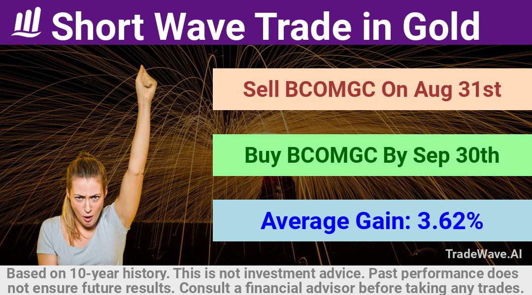 trade seasonals is a Seasonal Analytics Environment that helps inestors and traders find and analyze patterns based on time of the year. this is done by testing a date range for a financial instrument. Algoirthm also finds the top 10 opportunities daily. tradewave.ai