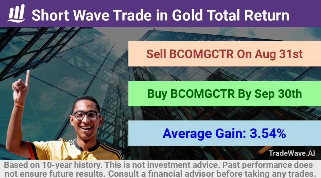 trade seasonals is a Seasonal Analytics Environment that helps inestors and traders find and analyze patterns based on time of the year. this is done by testing a date range for a financial instrument. Algoirthm also finds the top 10 opportunities daily. tradewave.ai