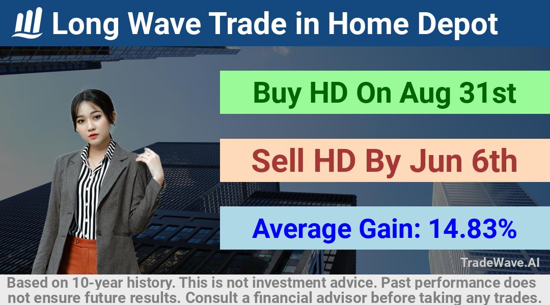 trade seasonals is a Seasonal Analytics Environment that helps inestors and traders find and analyze patterns based on time of the year. this is done by testing a date range for a financial instrument. Algoirthm also finds the top 10 opportunities daily. tradewave.ai