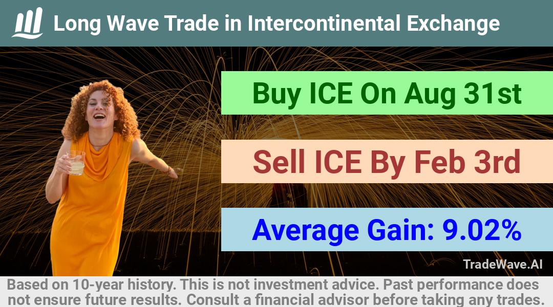 trade seasonals is a Seasonal Analytics Environment that helps inestors and traders find and analyze patterns based on time of the year. this is done by testing a date range for a financial instrument. Algoirthm also finds the top 10 opportunities daily. tradewave.ai