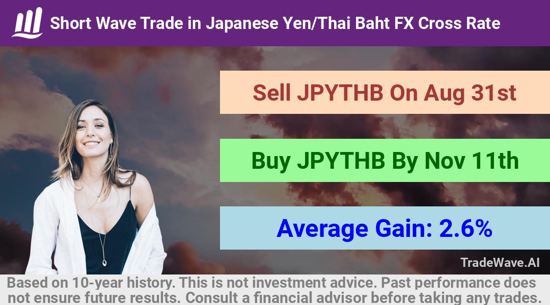 trade seasonals is a Seasonal Analytics Environment that helps inestors and traders find and analyze patterns based on time of the year. this is done by testing a date range for a financial instrument. Algoirthm also finds the top 10 opportunities daily. tradewave.ai