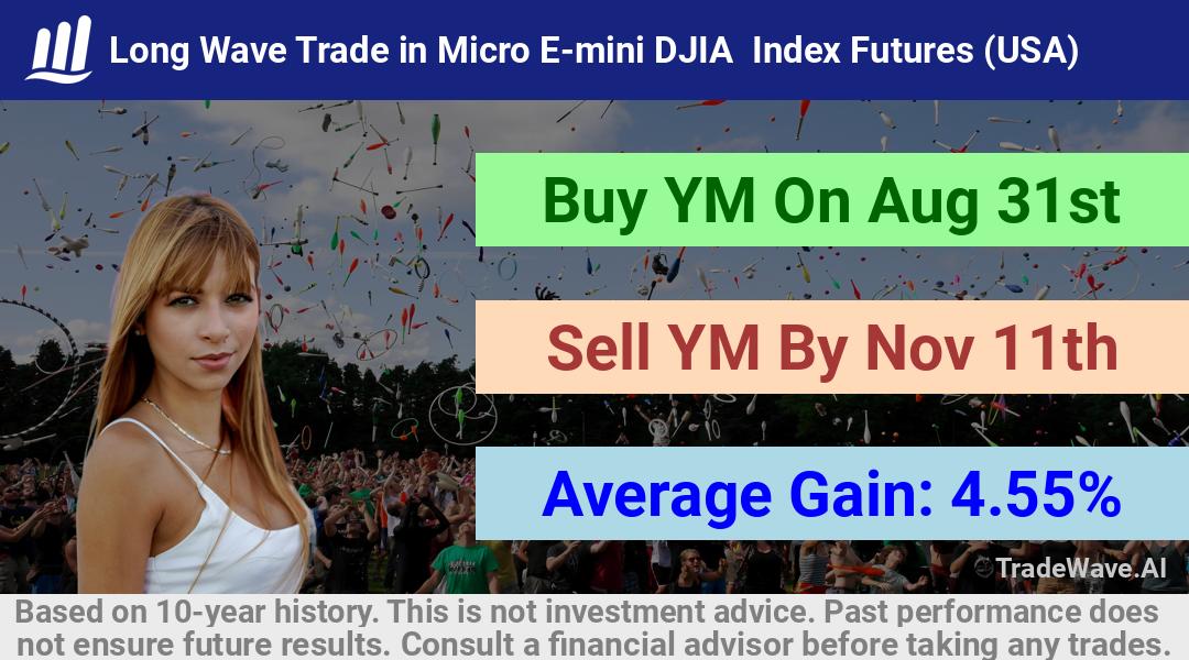 trade seasonals is a Seasonal Analytics Environment that helps inestors and traders find and analyze patterns based on time of the year. this is done by testing a date range for a financial instrument. Algoirthm also finds the top 10 opportunities daily. tradewave.ai