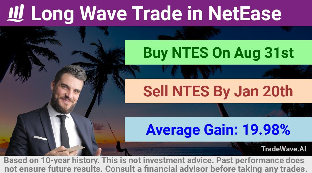 trade seasonals is a Seasonal Analytics Environment that helps inestors and traders find and analyze patterns based on time of the year. this is done by testing a date range for a financial instrument. Algoirthm also finds the top 10 opportunities daily. tradewave.ai