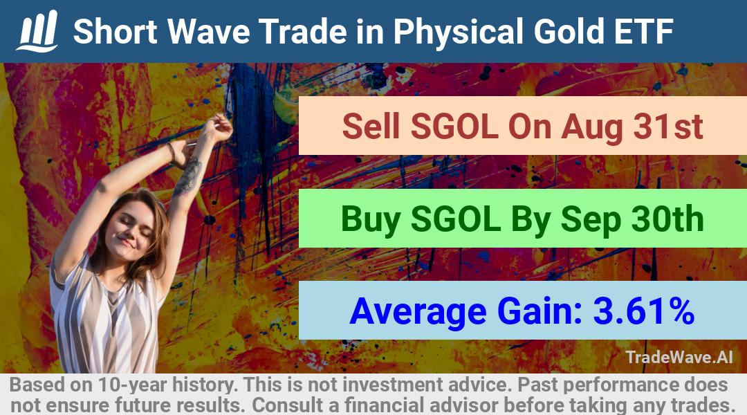 trade seasonals is a Seasonal Analytics Environment that helps inestors and traders find and analyze patterns based on time of the year. this is done by testing a date range for a financial instrument. Algoirthm also finds the top 10 opportunities daily. tradewave.ai