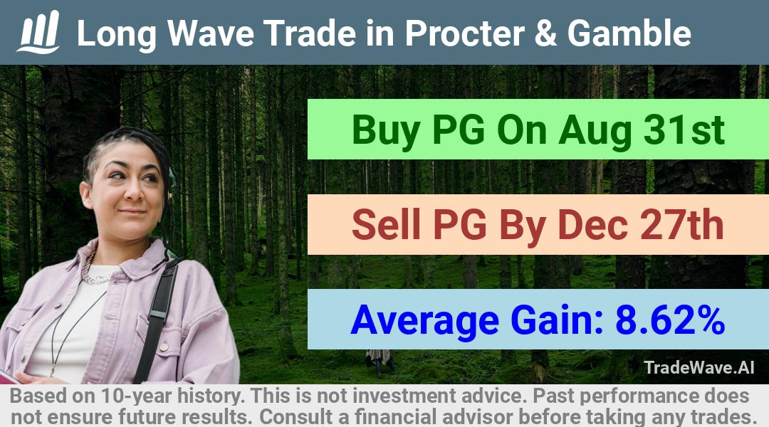 trade seasonals is a Seasonal Analytics Environment that helps inestors and traders find and analyze patterns based on time of the year. this is done by testing a date range for a financial instrument. Algoirthm also finds the top 10 opportunities daily. tradewave.ai