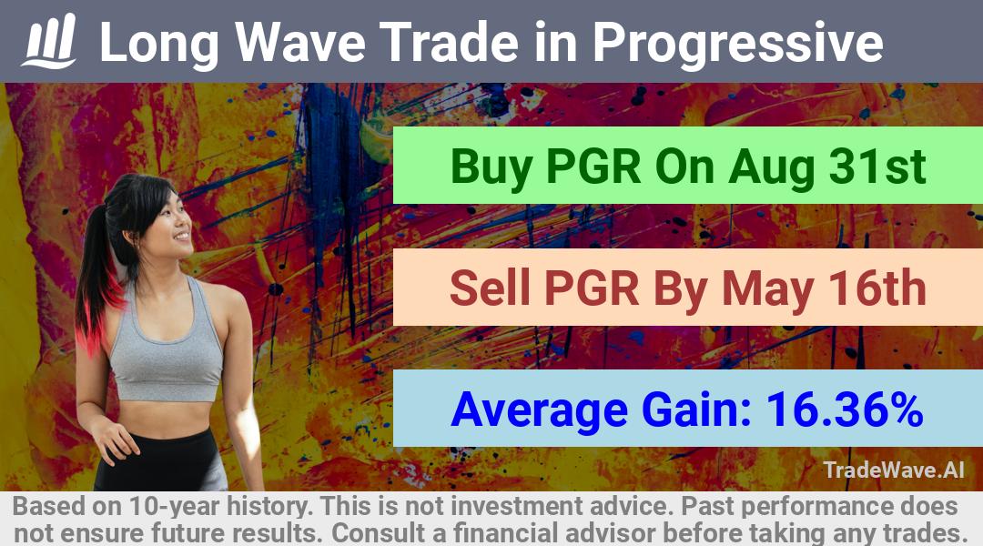 trade seasonals is a Seasonal Analytics Environment that helps inestors and traders find and analyze patterns based on time of the year. this is done by testing a date range for a financial instrument. Algoirthm also finds the top 10 opportunities daily. tradewave.ai