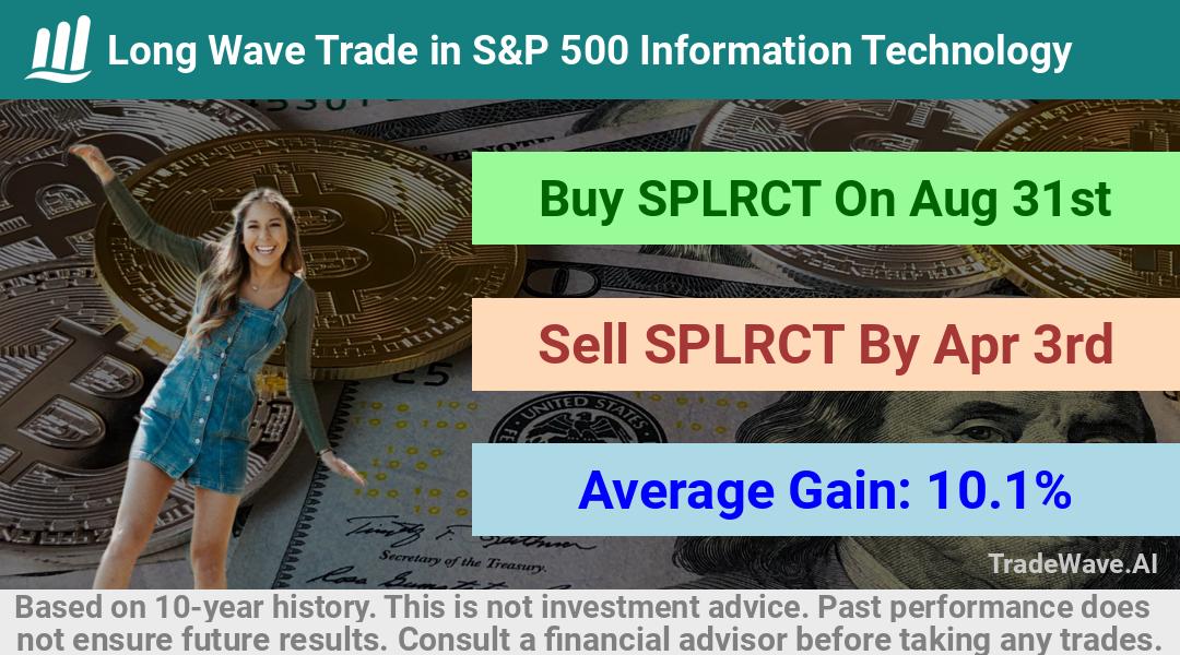 trade seasonals is a Seasonal Analytics Environment that helps inestors and traders find and analyze patterns based on time of the year. this is done by testing a date range for a financial instrument. Algoirthm also finds the top 10 opportunities daily. tradewave.ai