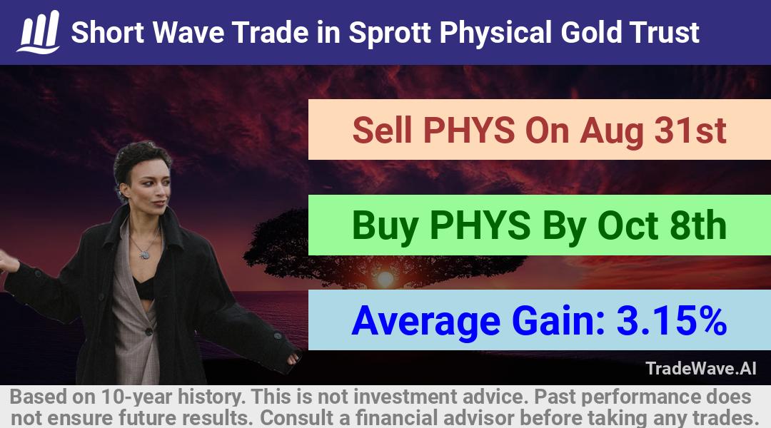 trade seasonals is a Seasonal Analytics Environment that helps inestors and traders find and analyze patterns based on time of the year. this is done by testing a date range for a financial instrument. Algoirthm also finds the top 10 opportunities daily. tradewave.ai