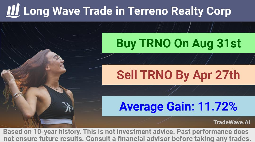 trade seasonals is a Seasonal Analytics Environment that helps inestors and traders find and analyze patterns based on time of the year. this is done by testing a date range for a financial instrument. Algoirthm also finds the top 10 opportunities daily. tradewave.ai