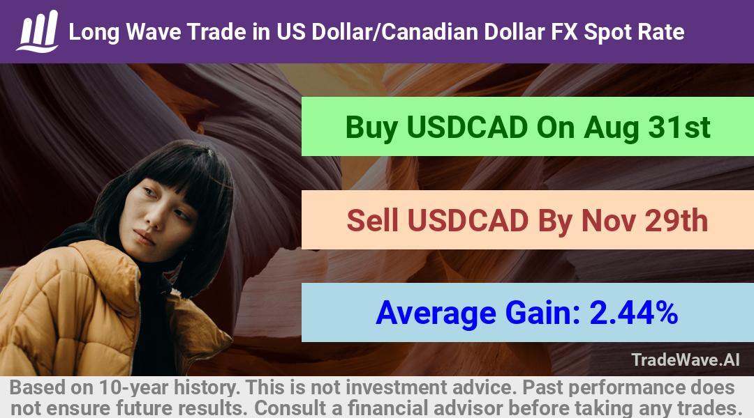 trade seasonals is a Seasonal Analytics Environment that helps inestors and traders find and analyze patterns based on time of the year. this is done by testing a date range for a financial instrument. Algoirthm also finds the top 10 opportunities daily. tradewave.ai