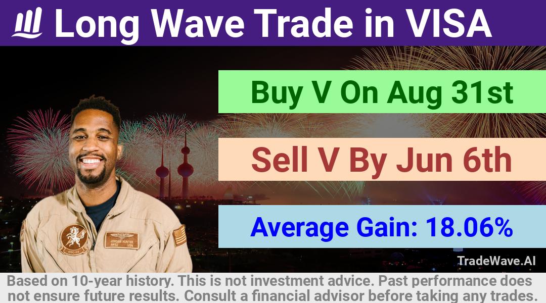 trade seasonals is a Seasonal Analytics Environment that helps inestors and traders find and analyze patterns based on time of the year. this is done by testing a date range for a financial instrument. Algoirthm also finds the top 10 opportunities daily. tradewave.ai