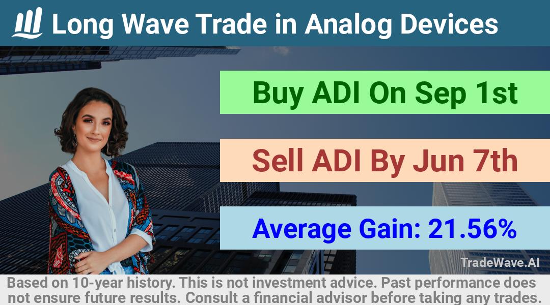 trade seasonals is a Seasonal Analytics Environment that helps inestors and traders find and analyze patterns based on time of the year. this is done by testing a date range for a financial instrument. Algoirthm also finds the top 10 opportunities daily. tradewave.ai