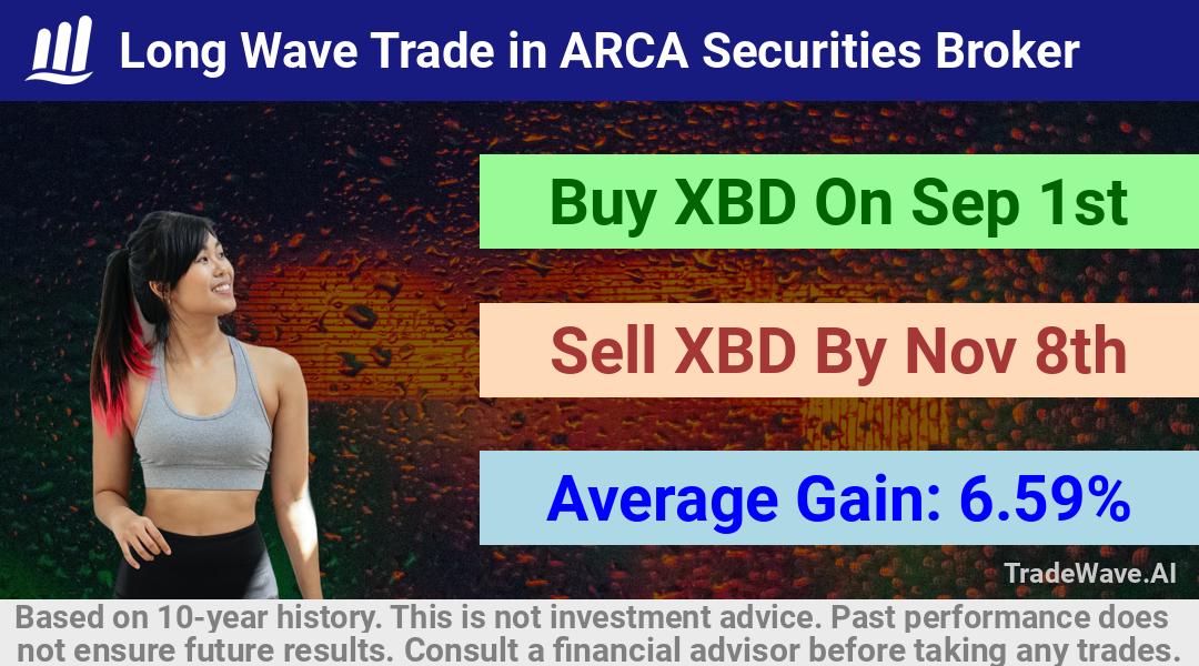 trade seasonals is a Seasonal Analytics Environment that helps inestors and traders find and analyze patterns based on time of the year. this is done by testing a date range for a financial instrument. Algoirthm also finds the top 10 opportunities daily. tradewave.ai