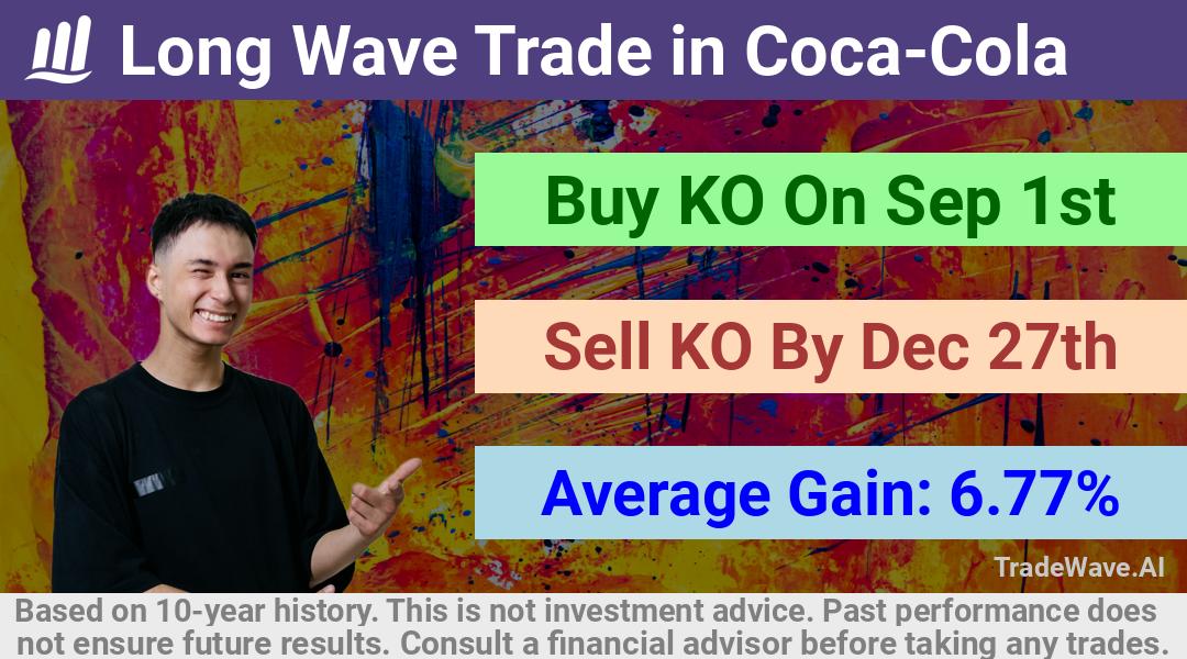 trade seasonals is a Seasonal Analytics Environment that helps inestors and traders find and analyze patterns based on time of the year. this is done by testing a date range for a financial instrument. Algoirthm also finds the top 10 opportunities daily. tradewave.ai