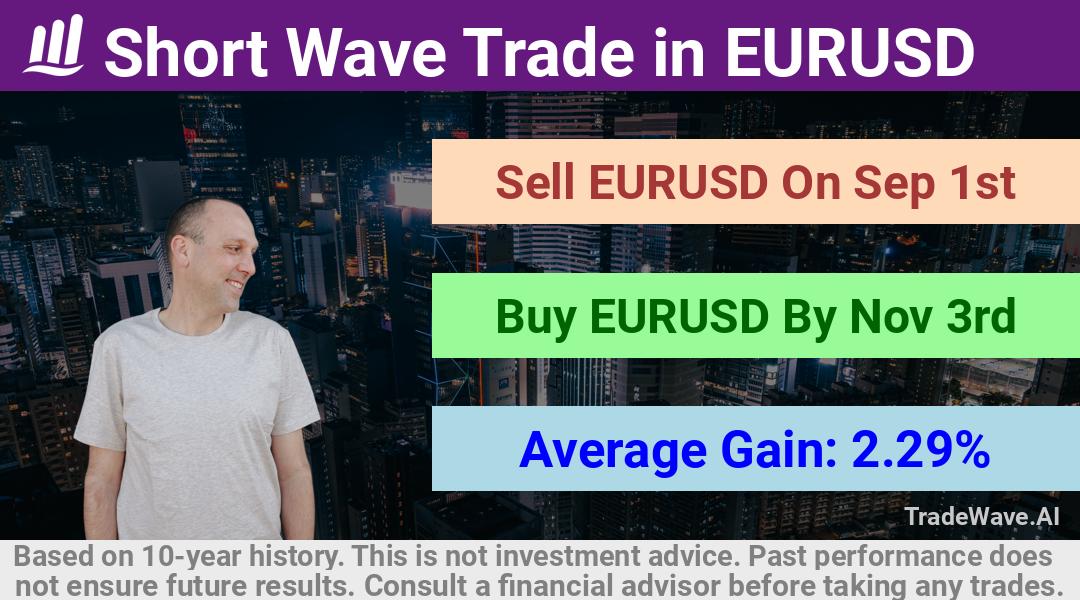 trade seasonals is a Seasonal Analytics Environment that helps inestors and traders find and analyze patterns based on time of the year. this is done by testing a date range for a financial instrument. Algoirthm also finds the top 10 opportunities daily. tradewave.ai