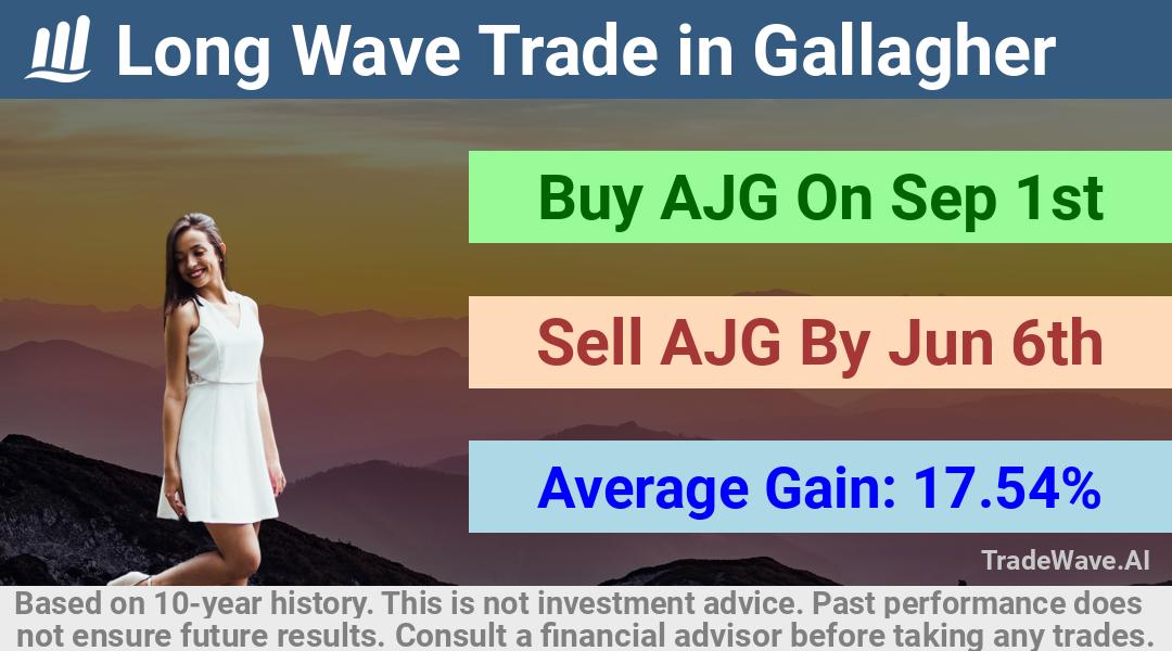 trade seasonals is a Seasonal Analytics Environment that helps inestors and traders find and analyze patterns based on time of the year. this is done by testing a date range for a financial instrument. Algoirthm also finds the top 10 opportunities daily. tradewave.ai