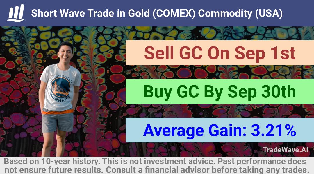 trade seasonals is a Seasonal Analytics Environment that helps inestors and traders find and analyze patterns based on time of the year. this is done by testing a date range for a financial instrument. Algoirthm also finds the top 10 opportunities daily. tradewave.ai