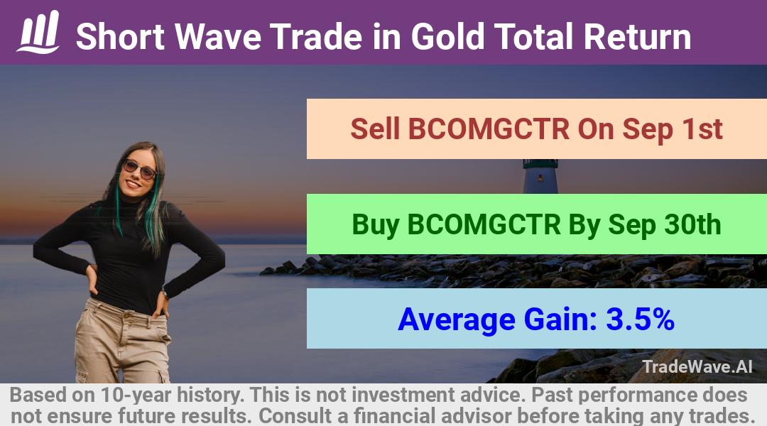 trade seasonals is a Seasonal Analytics Environment that helps inestors and traders find and analyze patterns based on time of the year. this is done by testing a date range for a financial instrument. Algoirthm also finds the top 10 opportunities daily. tradewave.ai