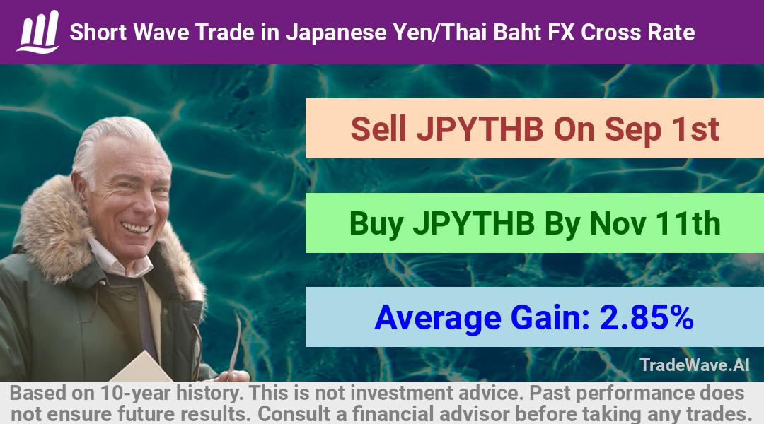 trade seasonals is a Seasonal Analytics Environment that helps inestors and traders find and analyze patterns based on time of the year. this is done by testing a date range for a financial instrument. Algoirthm also finds the top 10 opportunities daily. tradewave.ai