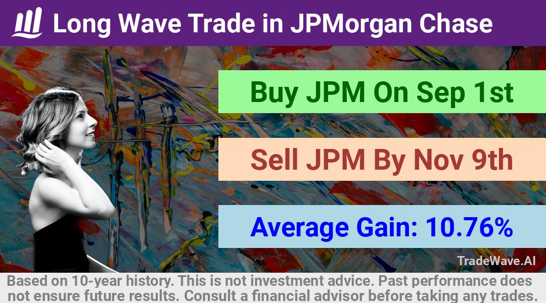 trade seasonals is a Seasonal Analytics Environment that helps inestors and traders find and analyze patterns based on time of the year. this is done by testing a date range for a financial instrument. Algoirthm also finds the top 10 opportunities daily. tradewave.ai