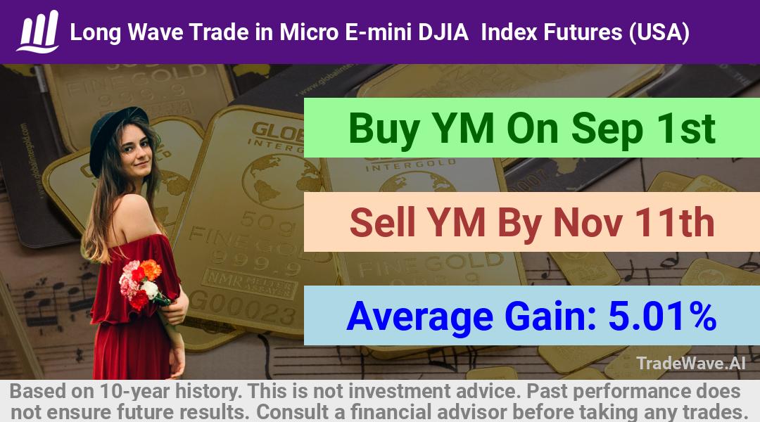 trade seasonals is a Seasonal Analytics Environment that helps inestors and traders find and analyze patterns based on time of the year. this is done by testing a date range for a financial instrument. Algoirthm also finds the top 10 opportunities daily. tradewave.ai