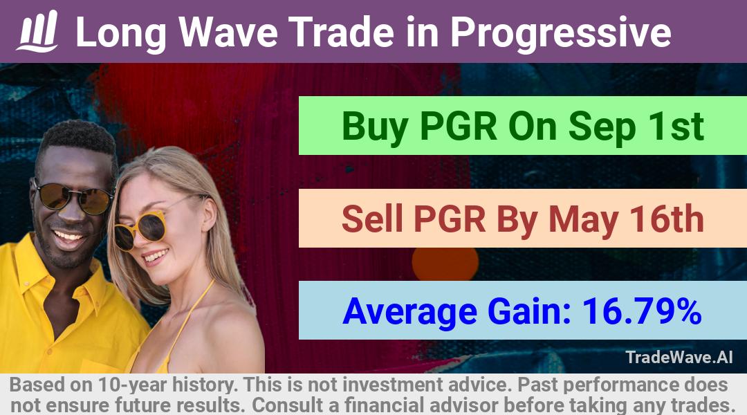 trade seasonals is a Seasonal Analytics Environment that helps inestors and traders find and analyze patterns based on time of the year. this is done by testing a date range for a financial instrument. Algoirthm also finds the top 10 opportunities daily. tradewave.ai