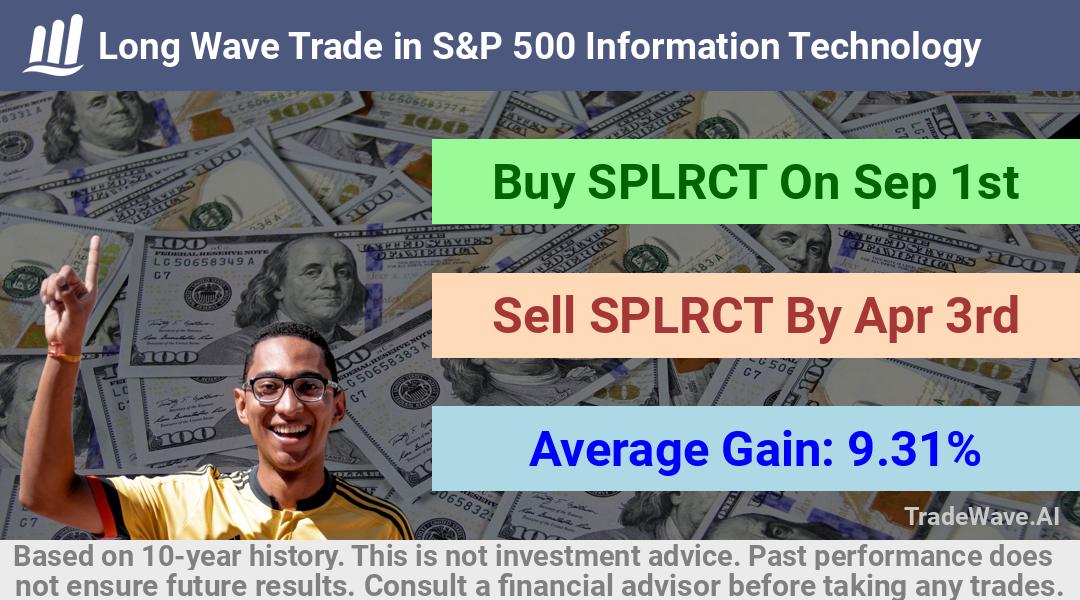 trade seasonals is a Seasonal Analytics Environment that helps inestors and traders find and analyze patterns based on time of the year. this is done by testing a date range for a financial instrument. Algoirthm also finds the top 10 opportunities daily. tradewave.ai