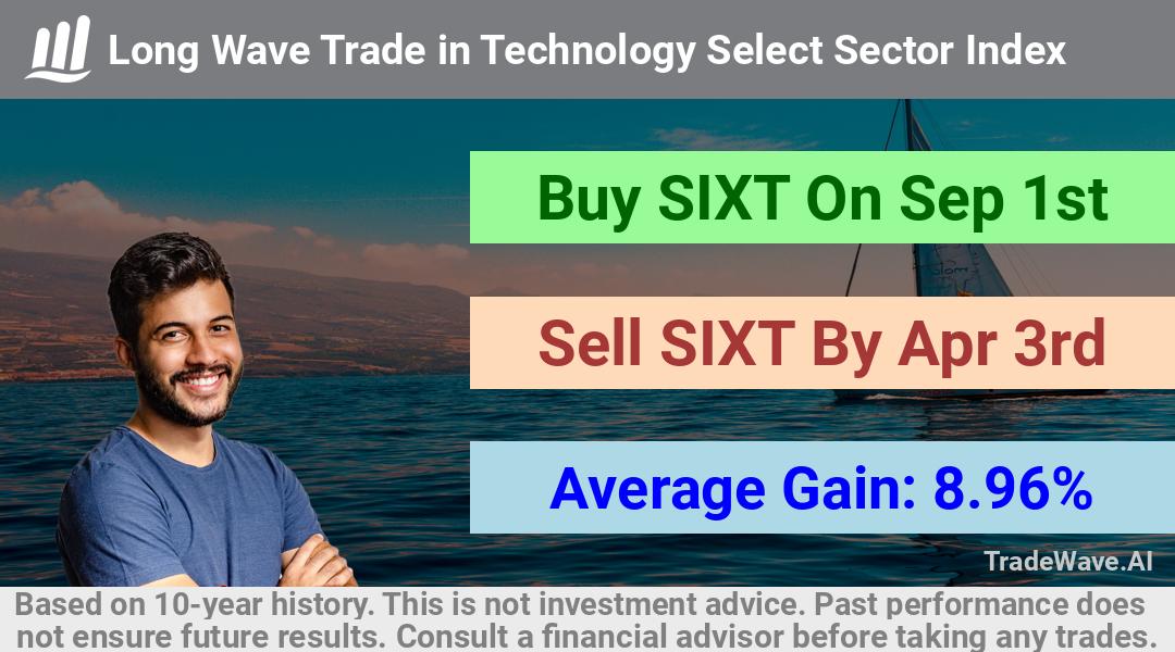 trade seasonals is a Seasonal Analytics Environment that helps inestors and traders find and analyze patterns based on time of the year. this is done by testing a date range for a financial instrument. Algoirthm also finds the top 10 opportunities daily. tradewave.ai