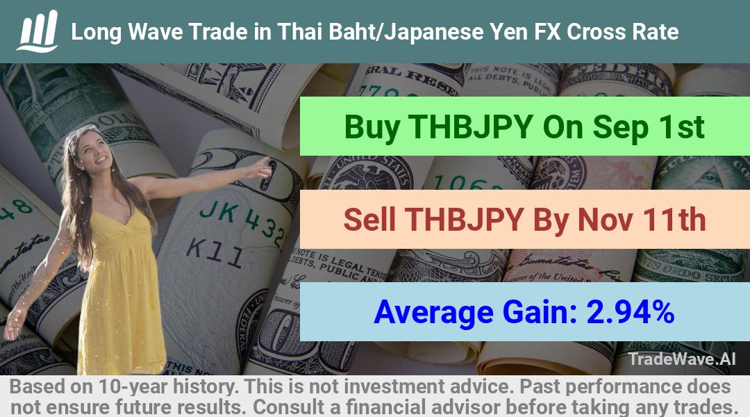 trade seasonals is a Seasonal Analytics Environment that helps inestors and traders find and analyze patterns based on time of the year. this is done by testing a date range for a financial instrument. Algoirthm also finds the top 10 opportunities daily. tradewave.ai