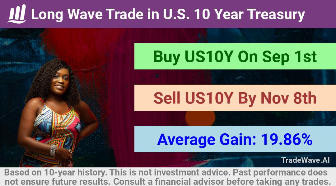 trade seasonals is a Seasonal Analytics Environment that helps inestors and traders find and analyze patterns based on time of the year. this is done by testing a date range for a financial instrument. Algoirthm also finds the top 10 opportunities daily. tradewave.ai