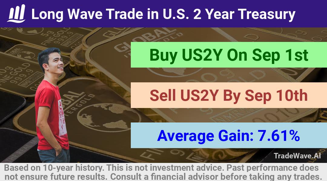 trade seasonals is a Seasonal Analytics Environment that helps inestors and traders find and analyze patterns based on time of the year. this is done by testing a date range for a financial instrument. Algoirthm also finds the top 10 opportunities daily. tradewave.ai