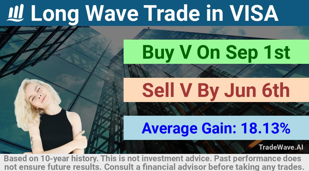 trade seasonals is a Seasonal Analytics Environment that helps inestors and traders find and analyze patterns based on time of the year. this is done by testing a date range for a financial instrument. Algoirthm also finds the top 10 opportunities daily. tradewave.ai