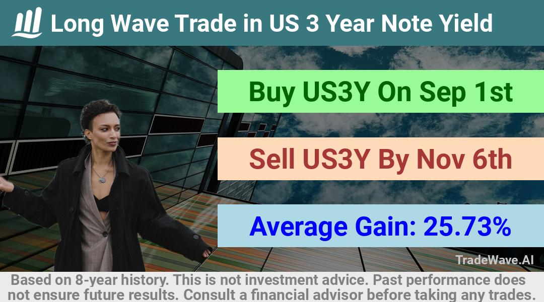 trade seasonals is a Seasonal Analytics Environment that helps inestors and traders find and analyze patterns based on time of the year. this is done by testing a date range for a financial instrument. Algoirthm also finds the top 10 opportunities daily. tradewave.ai