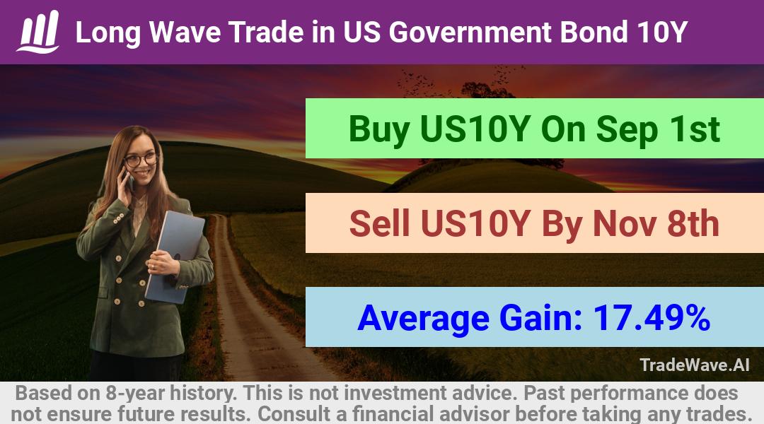 trade seasonals is a Seasonal Analytics Environment that helps inestors and traders find and analyze patterns based on time of the year. this is done by testing a date range for a financial instrument. Algoirthm also finds the top 10 opportunities daily. tradewave.ai