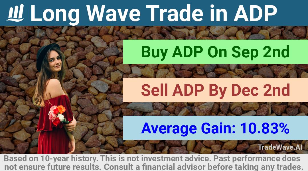 trade seasonals is a Seasonal Analytics Environment that helps inestors and traders find and analyze patterns based on time of the year. this is done by testing a date range for a financial instrument. Algoirthm also finds the top 10 opportunities daily. tradewave.ai