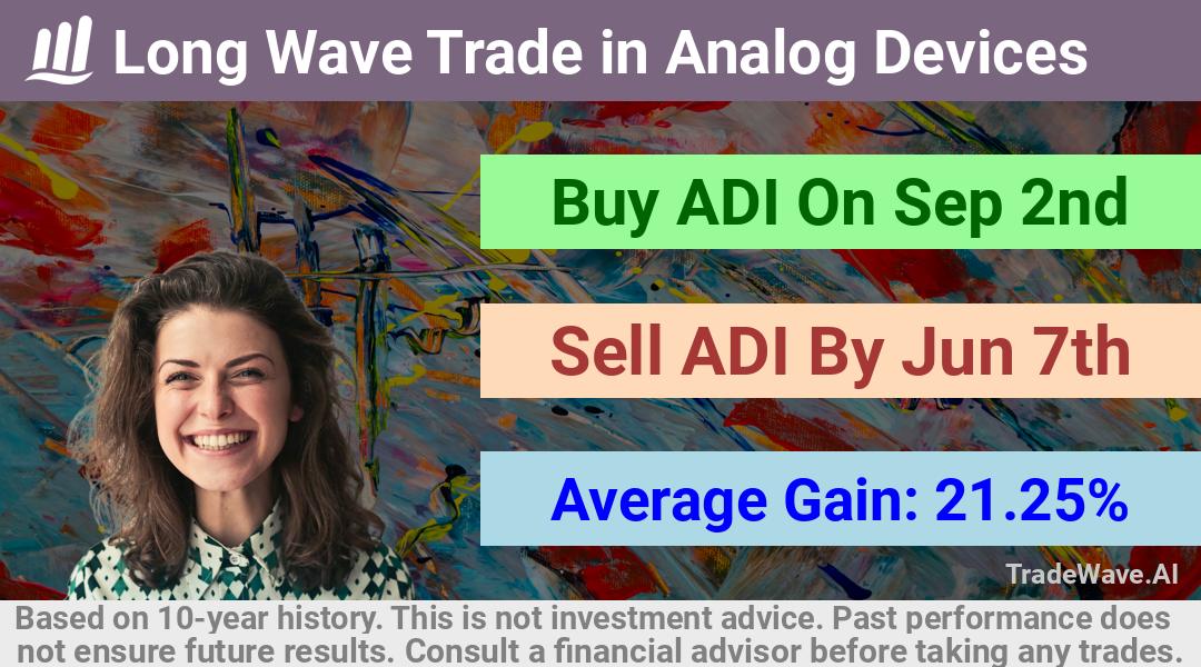 trade seasonals is a Seasonal Analytics Environment that helps inestors and traders find and analyze patterns based on time of the year. this is done by testing a date range for a financial instrument. Algoirthm also finds the top 10 opportunities daily. tradewave.ai