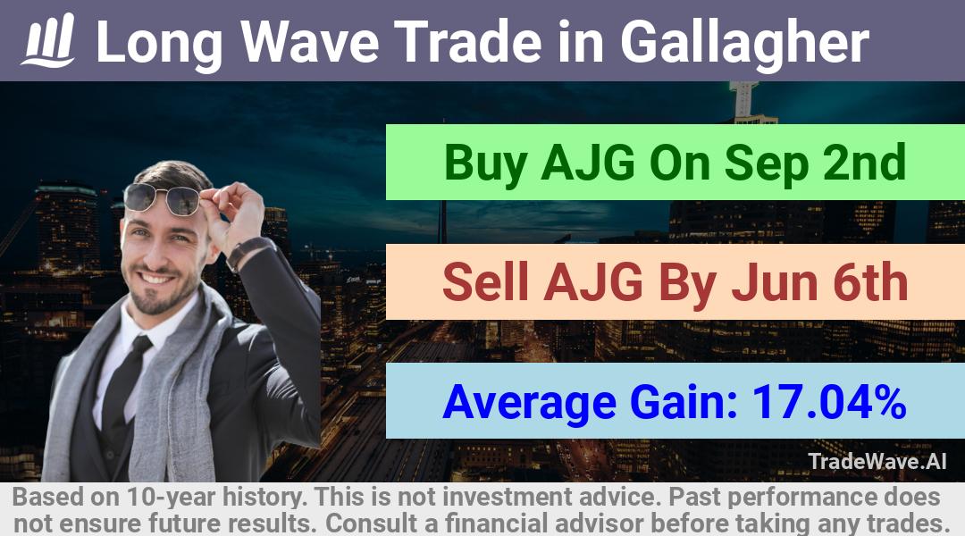 trade seasonals is a Seasonal Analytics Environment that helps inestors and traders find and analyze patterns based on time of the year. this is done by testing a date range for a financial instrument. Algoirthm also finds the top 10 opportunities daily. tradewave.ai