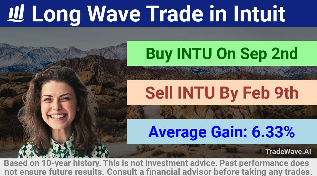 trade seasonals is a Seasonal Analytics Environment that helps inestors and traders find and analyze patterns based on time of the year. this is done by testing a date range for a financial instrument. Algoirthm also finds the top 10 opportunities daily. tradewave.ai