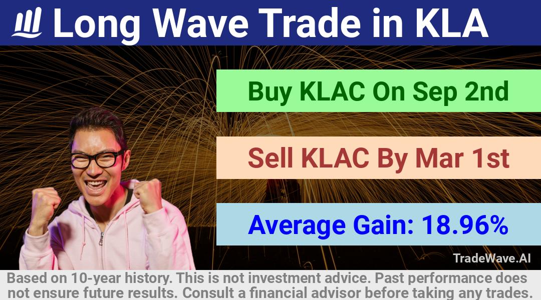 trade seasonals is a Seasonal Analytics Environment that helps inestors and traders find and analyze patterns based on time of the year. this is done by testing a date range for a financial instrument. Algoirthm also finds the top 10 opportunities daily. tradewave.ai