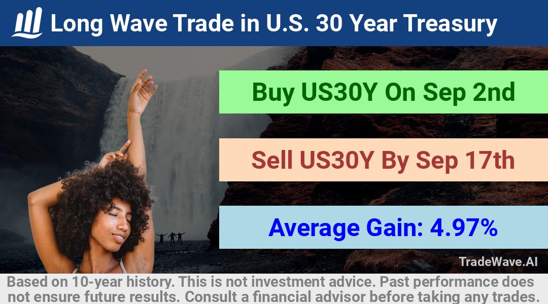 trade seasonals is a Seasonal Analytics Environment that helps inestors and traders find and analyze patterns based on time of the year. this is done by testing a date range for a financial instrument. Algoirthm also finds the top 10 opportunities daily. tradewave.ai